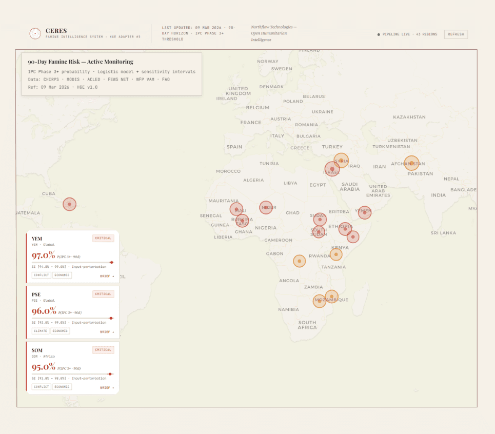 CERES Dashboard — Global Famine Risk Intelligence, March 2026