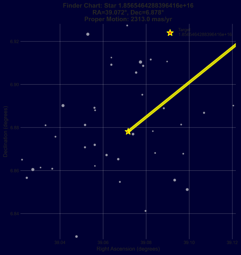 Gaia DR3 high-proper-motion candidate finder chart 1