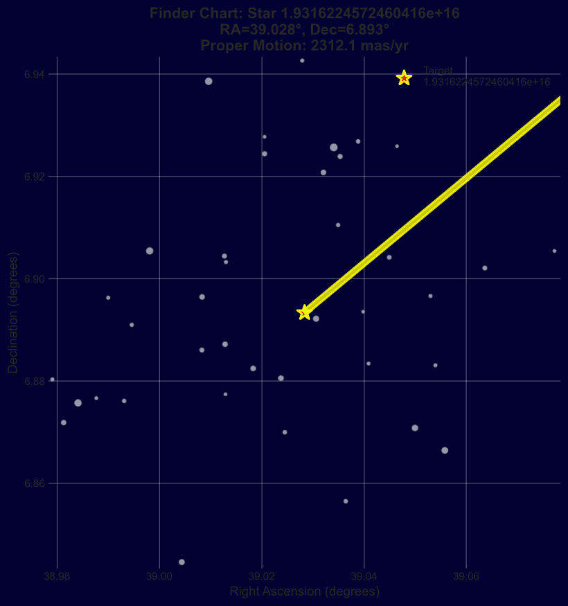 Gaia DR3 high-proper-motion candidate finder chart 2