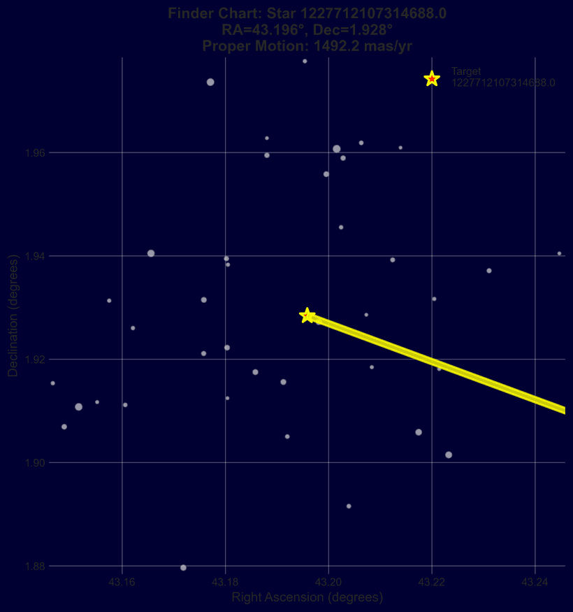Gaia DR3 high-proper-motion candidate finder chart 3