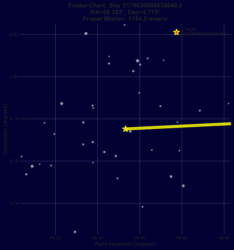 Gaia DR3 high-proper-motion candidate finder chart 4