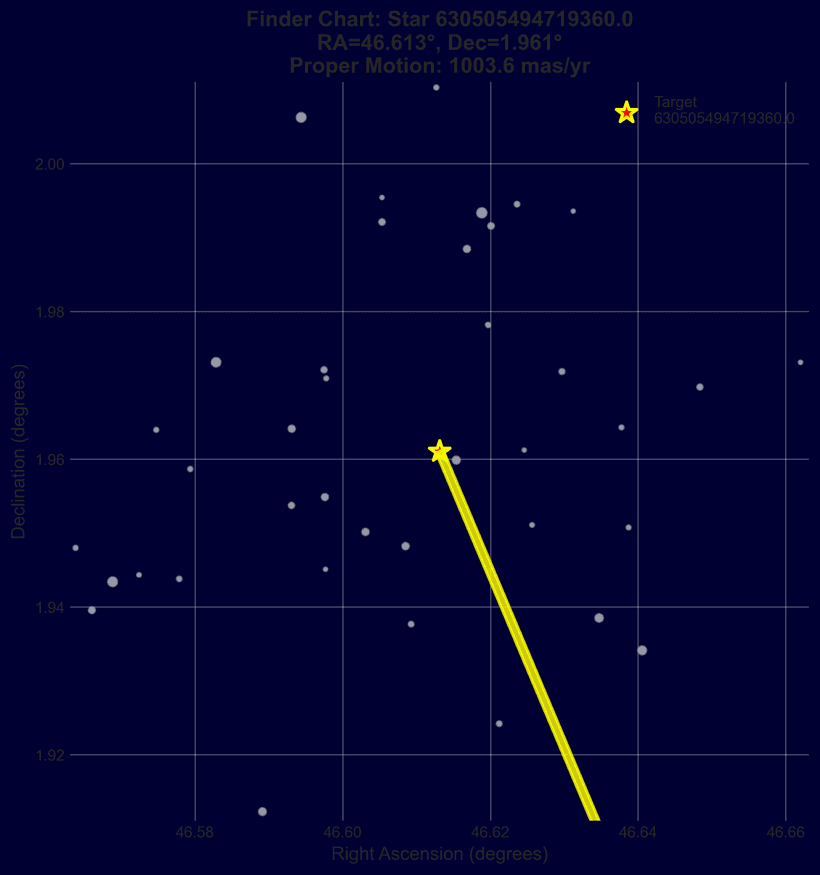 Gaia DR3 high-proper-motion candidate finder chart 5